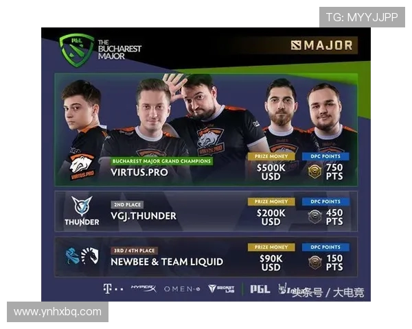DOTA2个人能力排名新突破WE战队表现令人瞩目 DOTA2个人能力排名新突破WE战队表现令人瞩目