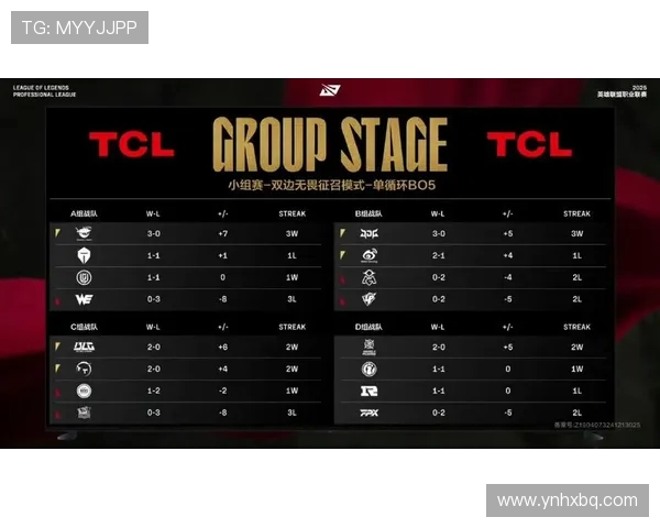 全球挑战赛最新积分榜IG战队以75分稳居第一名 全球挑战赛最新积分榜IG战队以75分稳居第一名