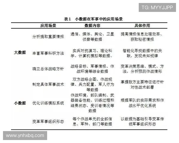 北京篮球队配合表现的数据分析与战术优化研究