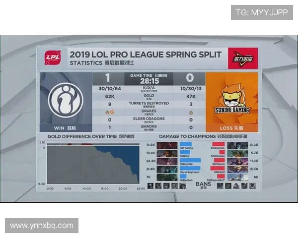 深入探讨IG战队在各大赛事中的耐力表现与数据分析 深入探讨IG战队在各大赛事中的耐力表现与数据分析