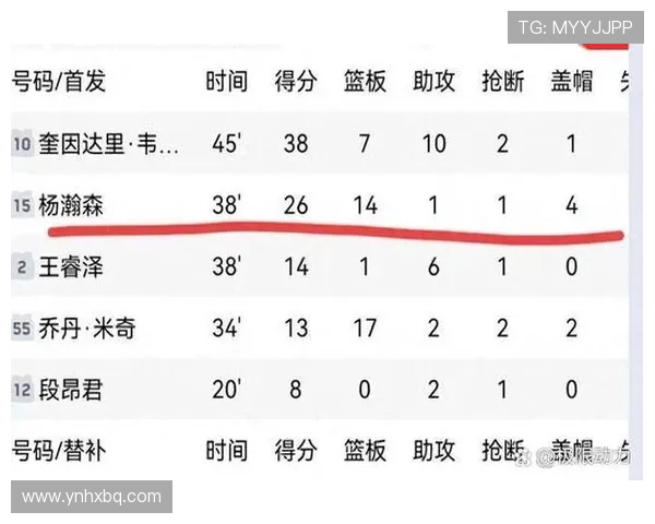 CBA东莞对阵辽宁精彩对决比分揭晓赛季焦点战役回顾 CBA东莞对阵辽宁精彩对决比分揭晓赛季焦点战役回顾