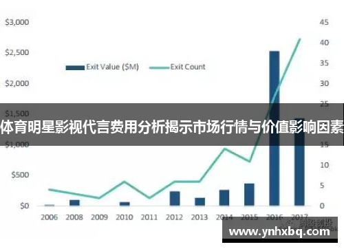 体育明星影视代言费用分析揭示市场行情与价值影响因素